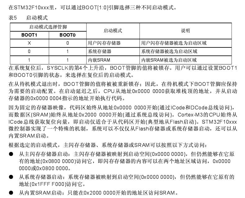 STM32启动模式及API