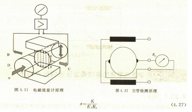 [转载]利用电磁流量计来测量空调冷冻水的案例分析