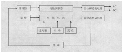 正确了解耐压测试仪工作原理