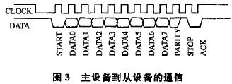 主设备到从设备的通信