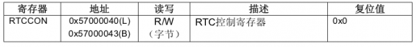 ARMLinux driver RTC (real-time clock) driver analysis