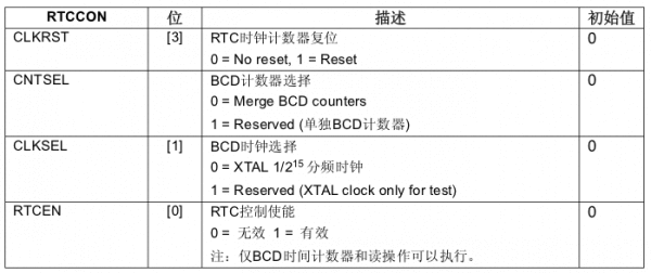 ARMLinux driver RTC (real-time clock) driver analysis