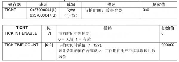 ARMLinux driver RTC (real-time clock) driver analysis