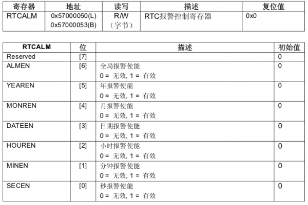 ARMLinux driver RTC (real-time clock) driver analysis