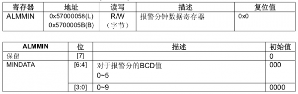 ARMLinux driver RTC (real-time clock) driver analysis