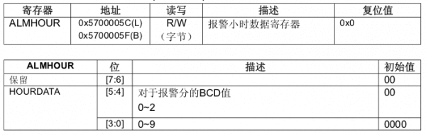 ARMLinux driver RTC (real-time clock) driver analysis