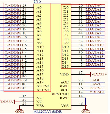 S3C2440与SDRAM NorFlash NandFlash连线分析 - zhoufeng332@126 - 枫之技术