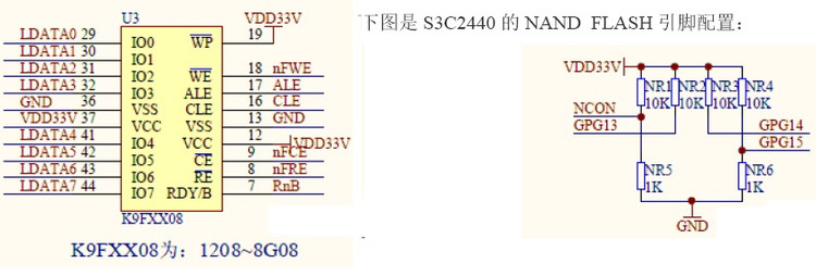 S3C2440与SDRAM NorFlash NandFlash连线分析 - zhoufeng332@126 - 枫之技术