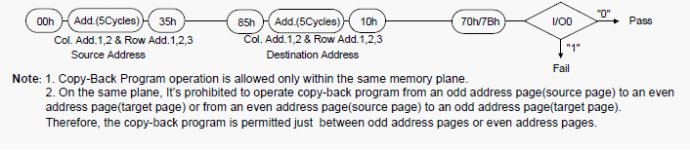 对S3C2440读取NAND <wbr>Flash的总结