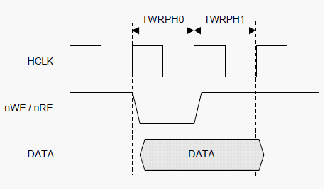 对S3C2440读取NAND <wbr>Flash的总结