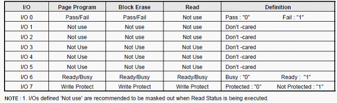 对S3C2440读取NAND <wbr>Flash的总结