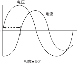 示波器的那些事-示波器波形测量