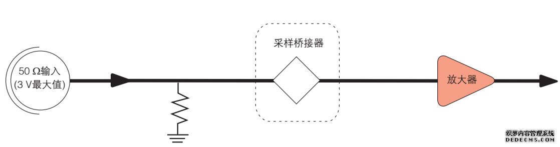 数字荧光示波器