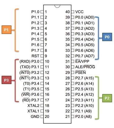 Principle of 20 IO ports of MCU Xiaobaixuebu series