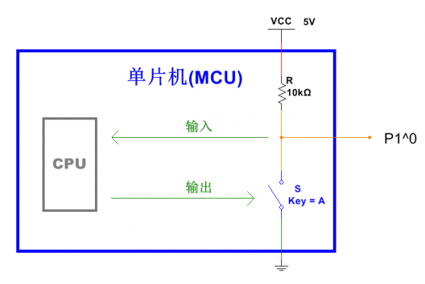 Principle of 20 IO ports of MCU Xiaobaixuebu series