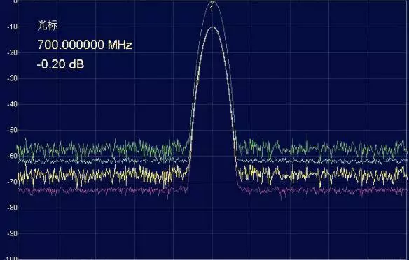 Spectrum Analyzer