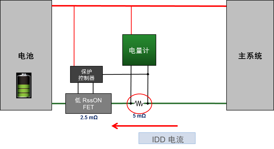 如何为可穿戴设备选用更准确的电量计