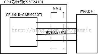 ARM存储管理系统MMU