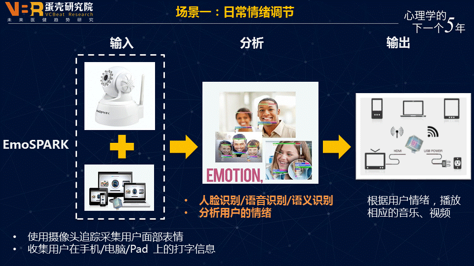 【趋势】人工智能+精神健康医疗的五大应用场景