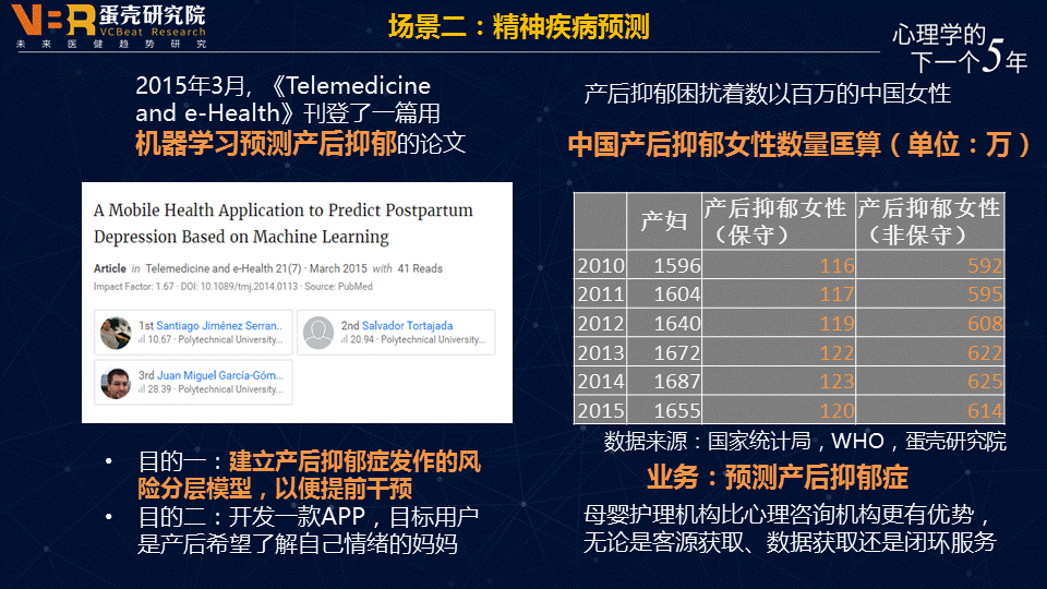 【趋势】人工智能+精神健康医疗的五大应用场景