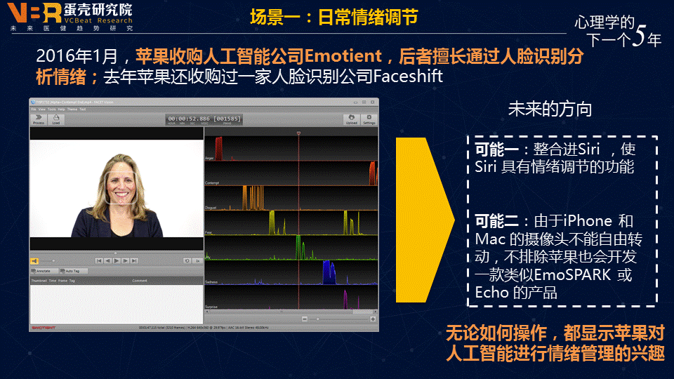 【趋势】人工智能+精神健康医疗的五大应用场景