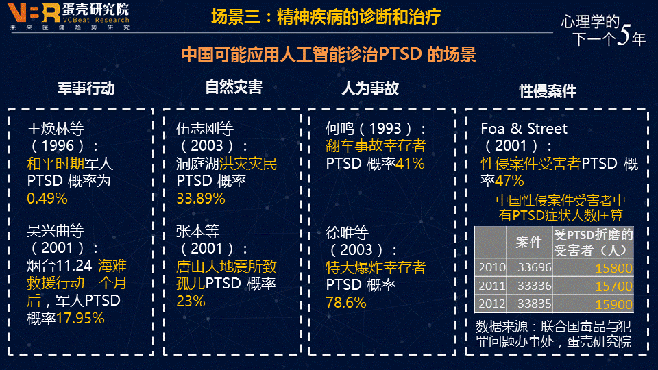 【趋势】人工智能+精神健康医疗的五大应用场景