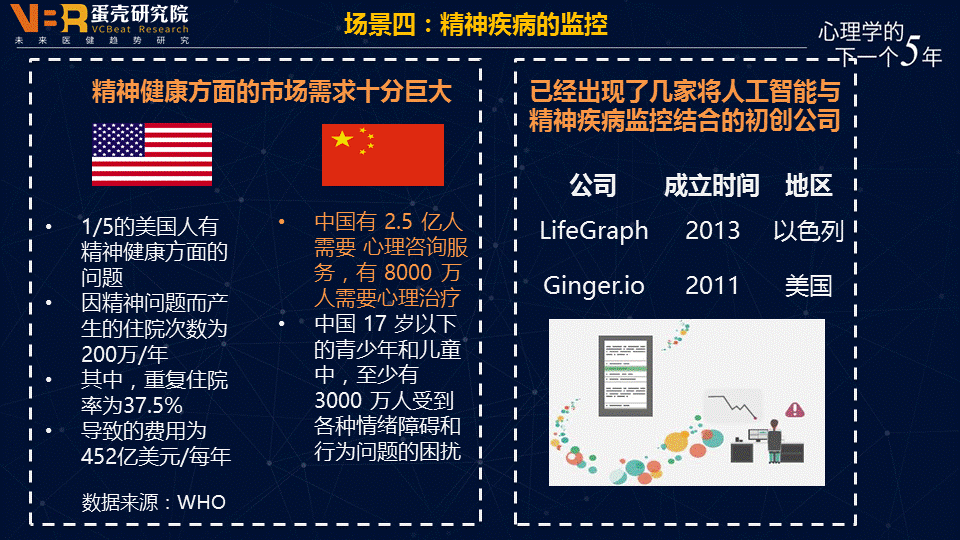 【趋势】人工智能+精神健康医疗的五大应用场景