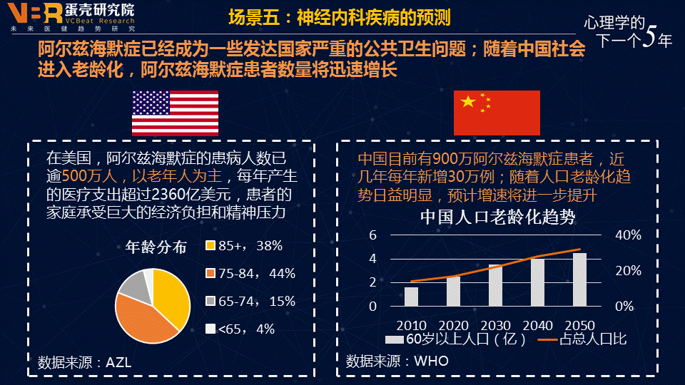 【趋势】人工智能+精神健康医疗的五大应用场景