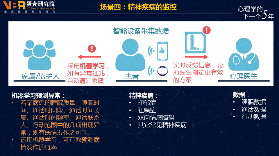 【趋势】人工智能+精神健康医疗的五大应用场景