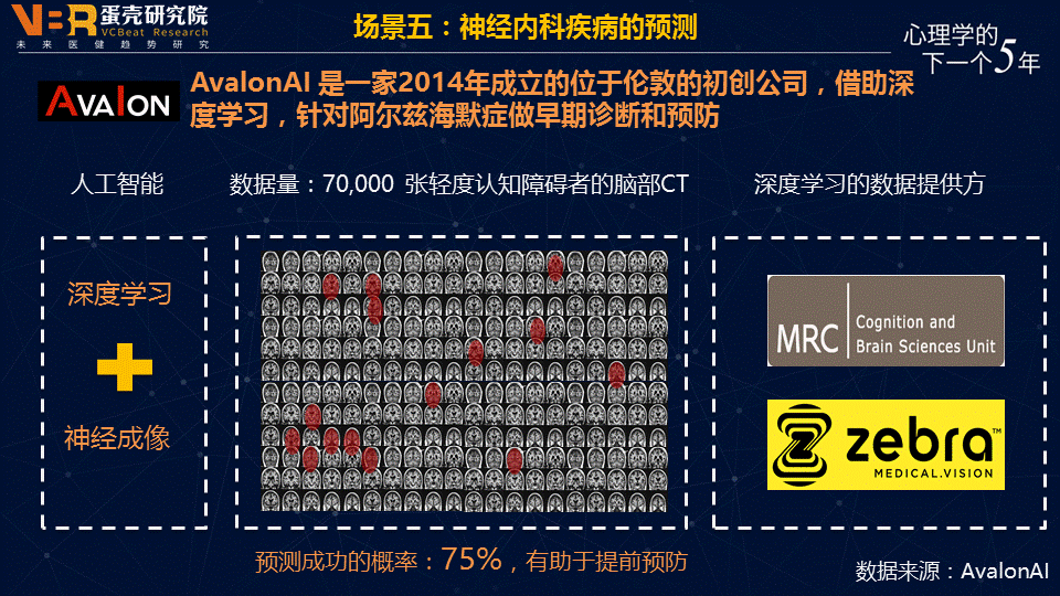 【趋势】人工智能+精神健康医疗的五大应用场景