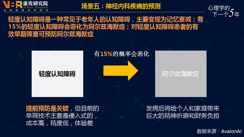 【趋势】人工智能+精神健康医疗的五大应用场景