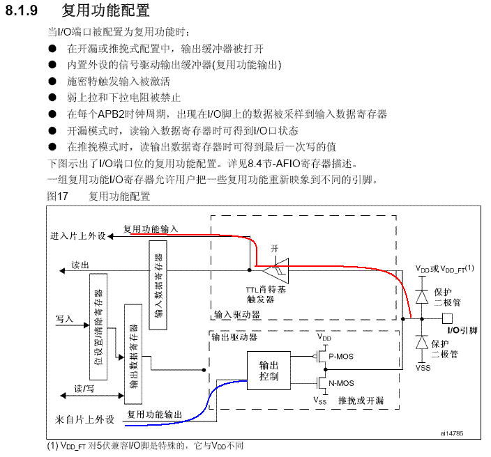 关于STM32的SPI端口设置问题 - 我心永恒 - ARM-实践者