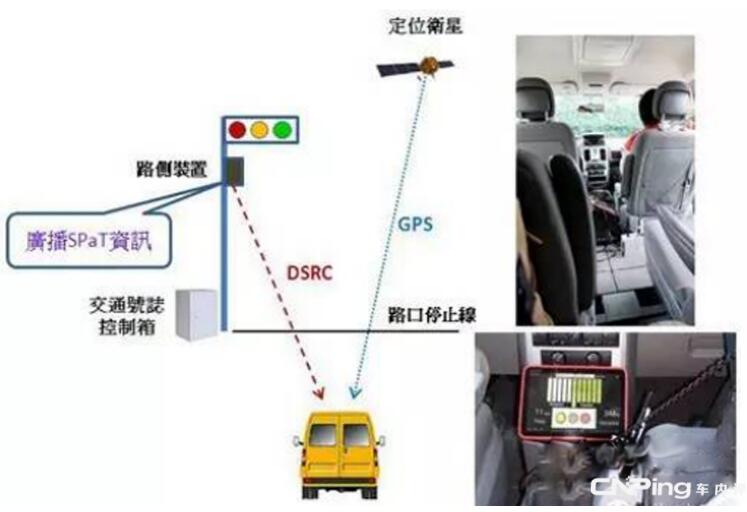 Figure 2 Schematic diagram of broadcasting SPaT information via DSRC