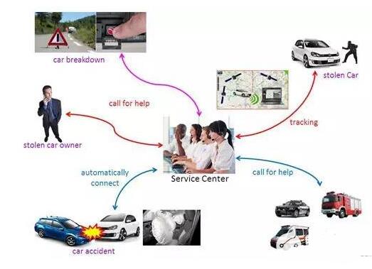 Figure 4 Schematic diagram of security guard application