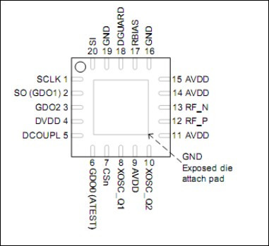 CC1101接口库在STM32上的移植 - armplc - armplc的博客===工控人生===