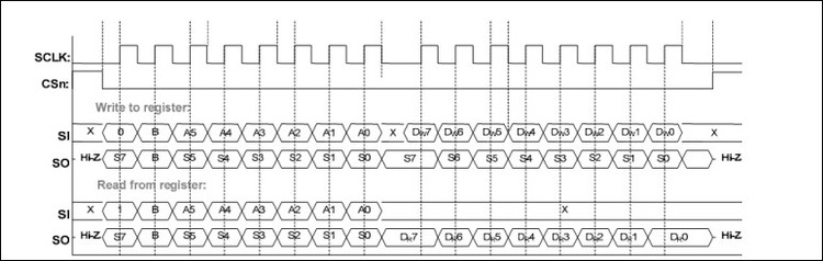 CC1101接口库在STM32上的移植 - armplc - armplc的博客===工控人生===