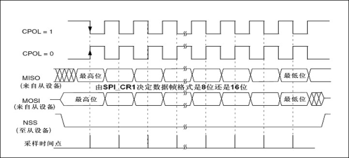 CC1101接口库在STM32上的移植 - armplc - armplc的博客===工控人生===