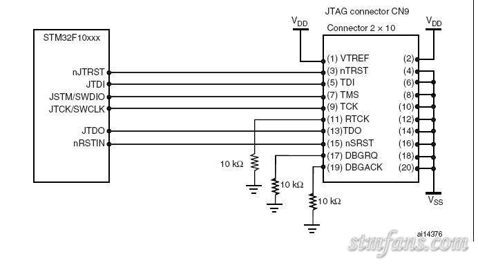 STM32单片机的调试接口硬件电路 - armplc - armplc的博客===工控人生===