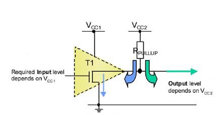 STM32 open drain circuit and push-pull output - armplc - armplc blog