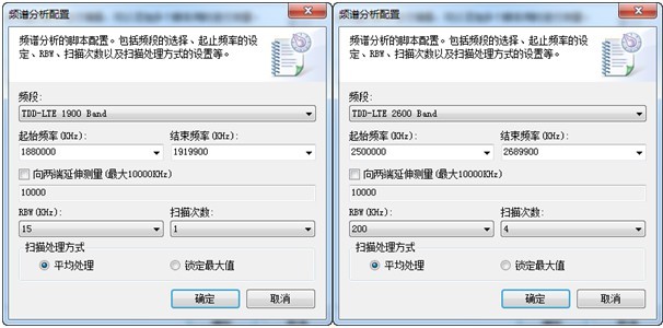 图2 LTE频谱测量配置图