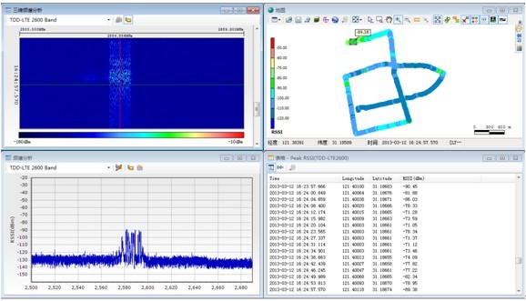 图3 LTE频谱分析功能展现
