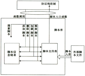 脚本库实现