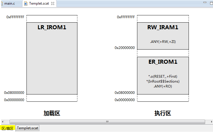 ARM DS-5开发STM32程序（使用Keil插件） - JoGeeker - 要成为Geek之王的Joker