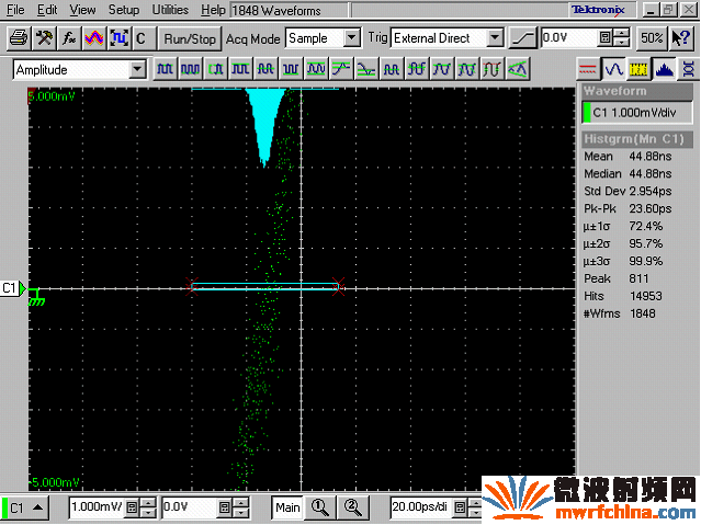 The jitter between PXI-5421 channels is 2.954ps