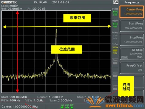 频谱分析仪示意图