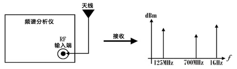 通信监测示意图