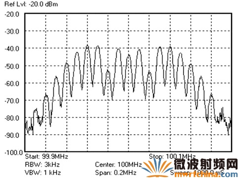 FM信号测试(调变信号测试图)