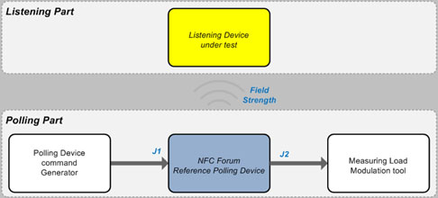 NFC设备的收听模式测量配置