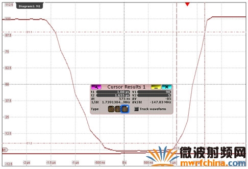 借助示波器R&S RTO在查询模式下波形特性的测量实例