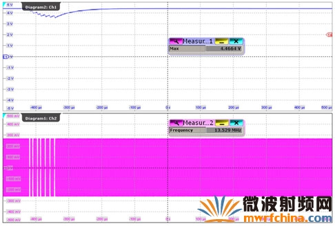 借助示波器R&S RTO的并行测量实例